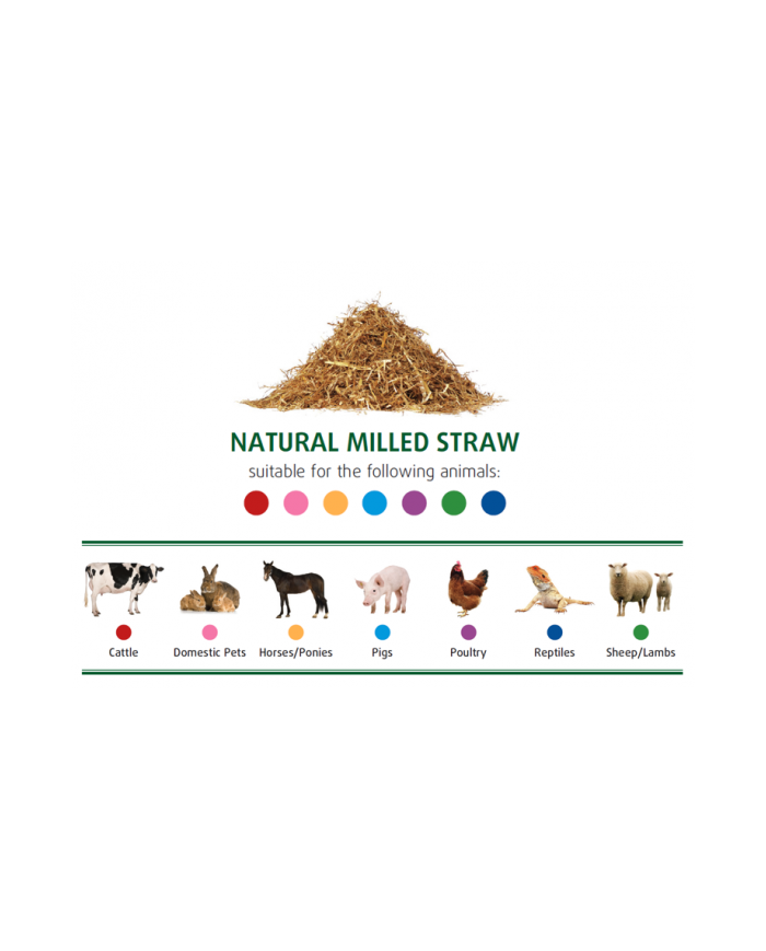 Milled Straw - Small Bale